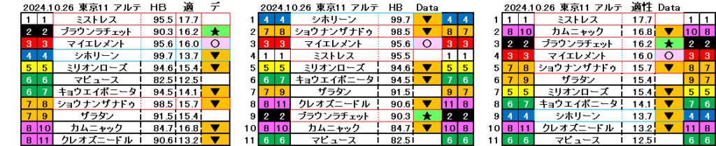 2024　アルテミスＳ　自動データ印（簡易版）